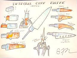 Stepping over getting my mitchell art. Integral Knife Feder Knives