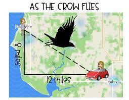 As the crow flies distance calculator. Distance Using Pythagorean Theorem And Crows No 2 Pencils