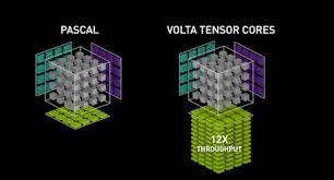 Mixed Precision Training With Nvidia Volta Nvidia Machine Learning Precision