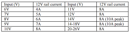 Intelligent 150 W Dc Dc Converter With Usb Interface