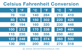 Printable Celsius Fahrenheit Conversion Table Temperature Chart Cooking Ingredients Cooking Skills