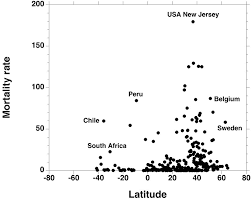 November 2020 was the eleventh month of the current leap year. Frontiers Covid 19 Mortality A Matter Of Vulnerability Among Nations Facing Limited Margins Of Adaptation Public Health