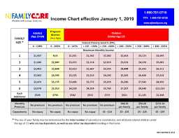 reasonable nj family care chart 2019