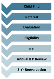 We did not find results for: Https Www Sde Idaho Gov Sped Sped Manual Files Chapters Chapter 5 Individualized Education Programs The Idaho Iep Guidance Handbook Pdf