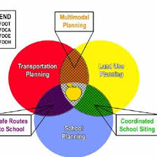Pdf Safe Ways To School The Role In Multimodal Planning