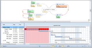 Use Gantt View