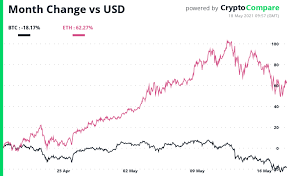There is one of the best ongoing crypto airdrops of jpc. 5lzggrlcsz7cdm