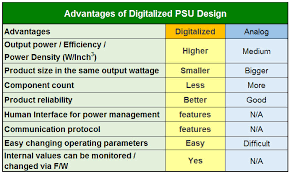 Drp 3200 Dpu 3200 Series 3200w Digitalized 1u Slim Size