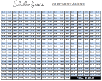 365 Nickel Challenge Chart Financial Literacy Easy As 1 2 3