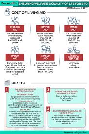 Please refer to this page. Targeted Subsidies Fulfil Needs Of B40 Group