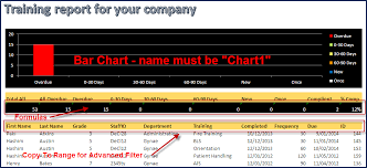 dynamic userform dashboard excel vba online pc learning