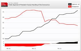 Trump Covid 19 And The Rally Round The Flag Phenomenon Presidential Power