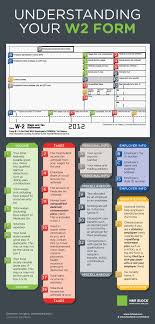 How To Read A W 2 Form Infographic H R Block Business Tax Tax Help Finance