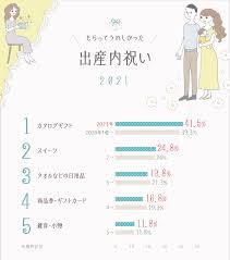 出産 内祝い もらって 嬉しい もの
