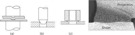 Projection Welding An Overview Sciencedirect Topics
