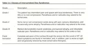 Chapter 5 The Lumbar Spine