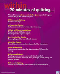 Within 20 Minutes Of Quitting Poster 2004 Surgeon