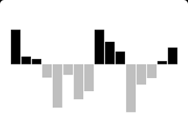 Chart Type 2 Points In Time