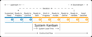 what is value stream mapping definition and details