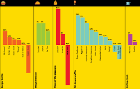 How Restaurant Chains Are Duking It Out To Be The Best In