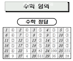 2021년 고2 6월 모의고사 한줄해석 / 해석연습 / 문장만들기 (1) 2021.06.04 Ijmf5 Eidgbzvm