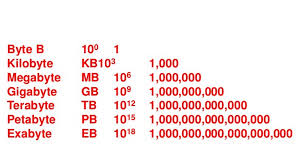 Apr 02, 2019 · if you're an avid data user who uses 1 tb or more of data, select an unlimited plan and forget about tracking data. Petabyte Cuenca Tech Life