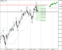 Eur Nzd Will Continue To Rise Inside Up Channel Investing Com