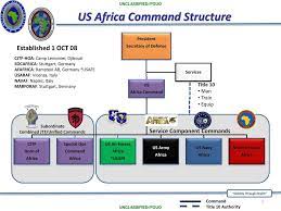 Africom emblem des united states africa command aufstellung. United States Africa Command Office Of The Command Surgeon Ppt Download