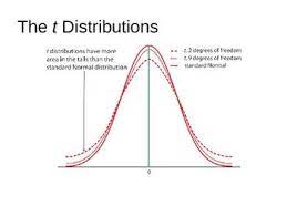 Pin On Statistics