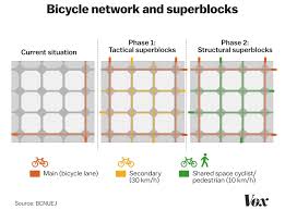 Voici les annonces de location de chambre à louer chez l habitant à barcelone espagne. Avez Vous Deja Entendu Parler Des Superblocks De Barcelone Numeric Landscape