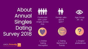 Navigation bar shouldpopitem inte dating. Annual Singles Dating Survey 2018 Reveals That Lunch Actually Indonesia Id