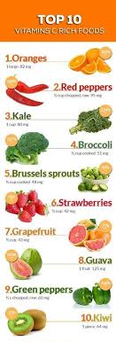 Top 10 Vitamins C Rich Foods Nutrition Tips Nutrition Healthy