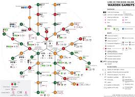 warden gambit chart lord of the rings online lotro