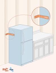 Outdated, drab and dingy kitchen cabinets are a serious drag. Earthquake Country Alliance Welcome To Earthquake Country
