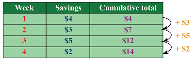Cumulative Frequency Cuemath