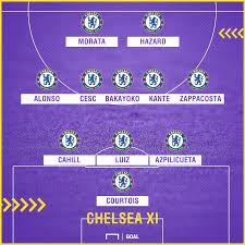 One or two doubts for tuchel. Chelsea Team News Injuries Suspensions And Line Up Vs Liverpool Goal Com