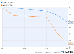 Life Without Snooki In Cable Tv Brawl Viacom Stock Loses