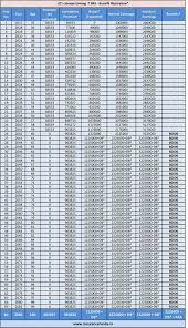 63 complete jeevan saral 165 maturity chart