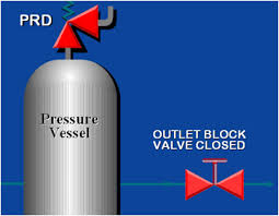 Best Practices In Pressure Relief Valve Maintenance And Repair