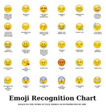 All Emojis Emoji Chart Funny Emoji Emoji Faces