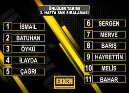Survivor 2021 ünlüler gönüllüler sms sıralaması listesi sonucuna göre kim elendi? 26 Ocak Survivor 3 Hafta Unluler Ve Gonulluler Sms Siralamasi 26 Ocak Survivor Sms Siralamasi
