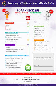 AORA Checklist: First Confirm Then Perform – International Journal of  Regional Anaesthesia