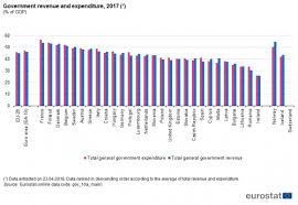Structura cheltuielilor publice pentru intelegerea rolului cheltuielilor publice. Archive Statistici Privind FinanÈ›ele Publice Statistics Explained