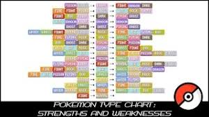 Photosimple pokemon type effectiveness chart (i.imgur.com). Pokemon Type Chart Strengths Weaknesses Youtube