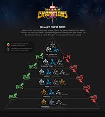 Alliance Quest Strategy Marvel Contest Of Champions