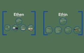 There are several possible lewis structures for ch4o. Ethen By Moritz Schmidt