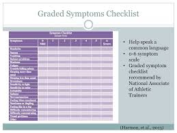 Image result for Concussion Symptom Checklist