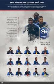 تأهل منتخب فرنسا لكرة القدم إلى المباراة النهائية لكأس العالم 2018 بعد فوزه على بلجيكا بهدف مقابل وهذه المرة الثالثة التي تصل فيها فرنسا إلى المباراة النهائية لكأس العالم. Ù‚Ø¯Ù… Ø£Ù‚Ø¯Ø§Ù… Ø§Ù„Ù…Ù‡Ø§Ø¬Ø±ÙŠÙ† ØªÙ‡Ø¯ÙŠ ÙØ±Ù†Ø³Ø§ ÙƒØ£Ø³ Ø§Ù„Ø¹Ø§Ù„Ù…