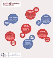 Business Budgeting In 2020 Small Business Advice Business Budgeting