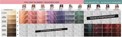 Loreal Paris Colorista Semi Permanent Hair Color Chart I 2019